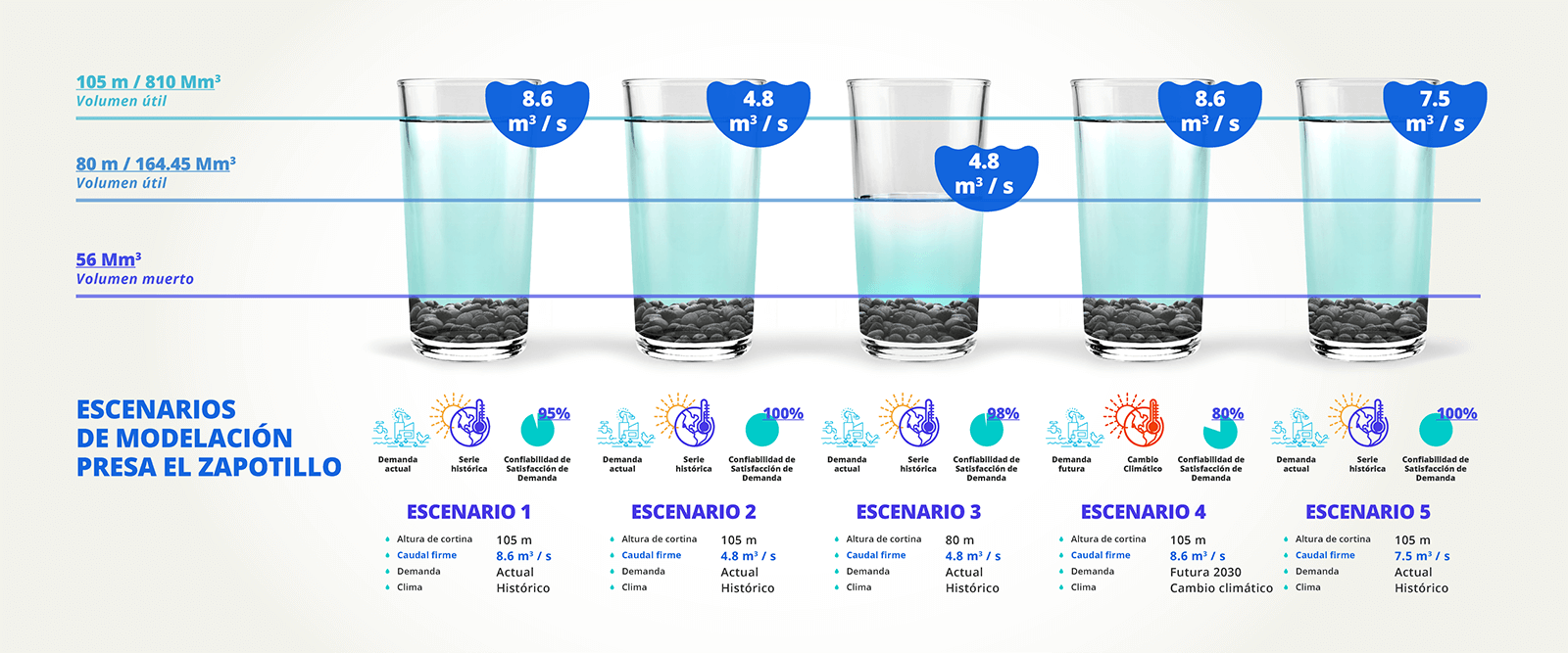 United Nations // Infographic